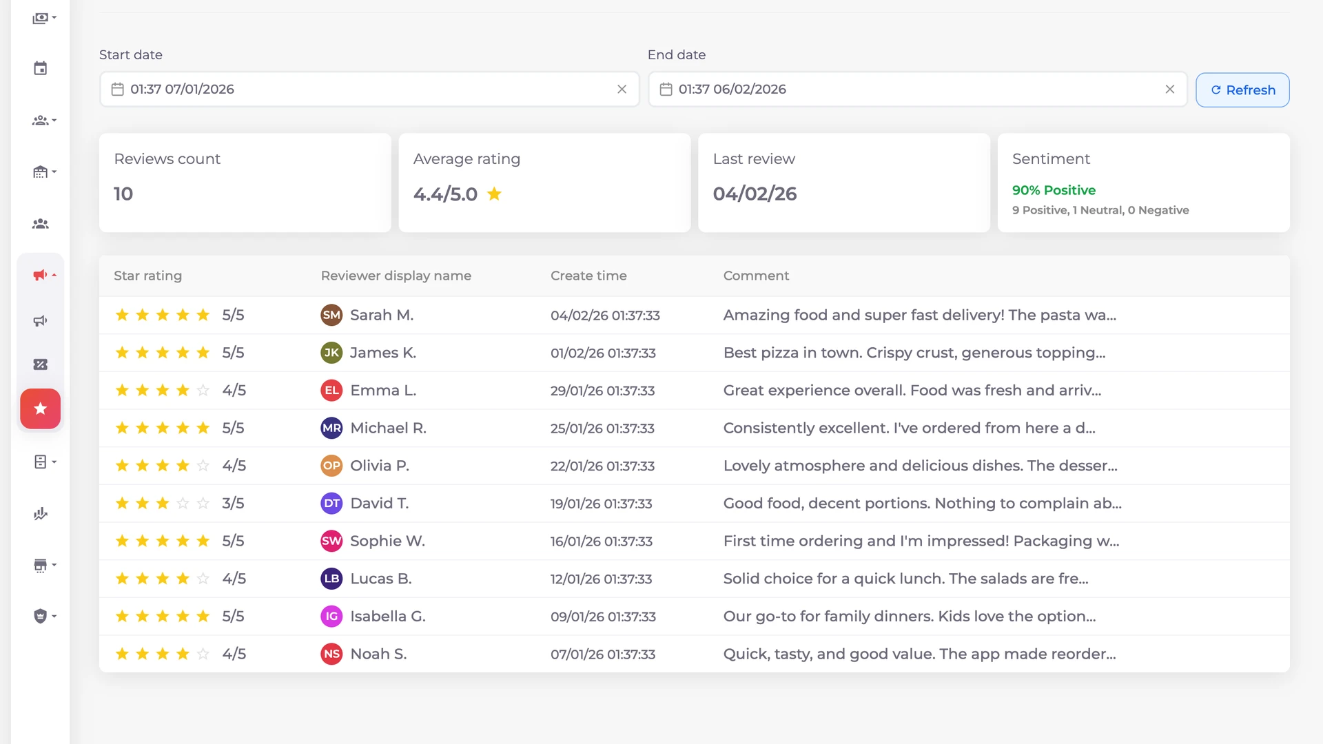 Vista dashboard marketing e recensioni Guava su schermo laptop